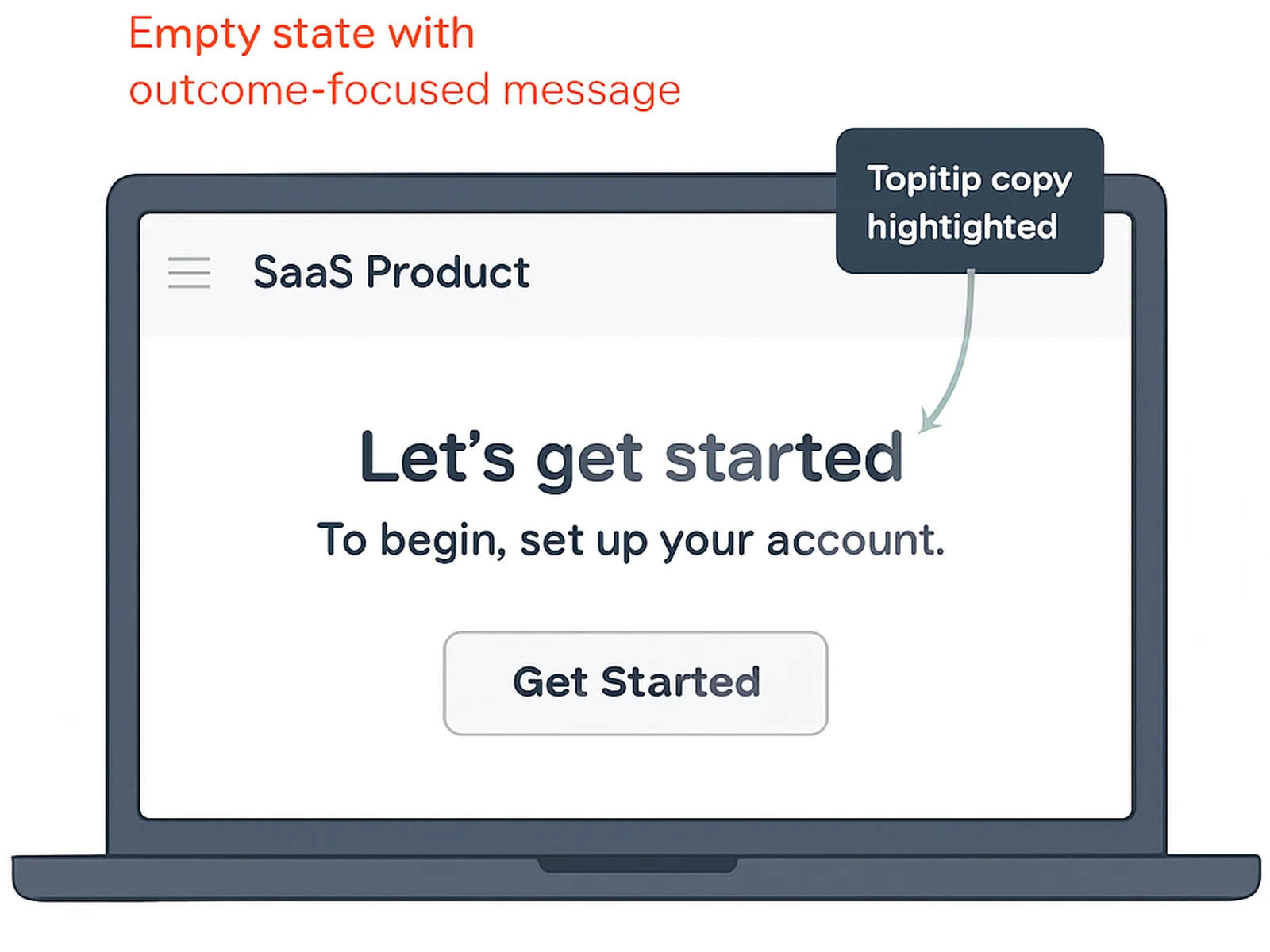 SaaS Onboarding Copy